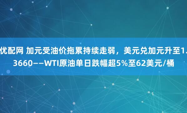 优配网 加元受油价拖累持续走弱，美元兑加元升至1.3660——WTI原油单日跌幅超5%至62美元/桶
